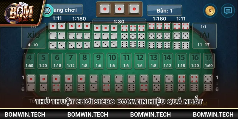 Sicbo Bomwin – Sảnh chơi chuẩn casino quốc tế 4 Thủ thuật chơi Sicbo Bomwin hiệu quả nhất
